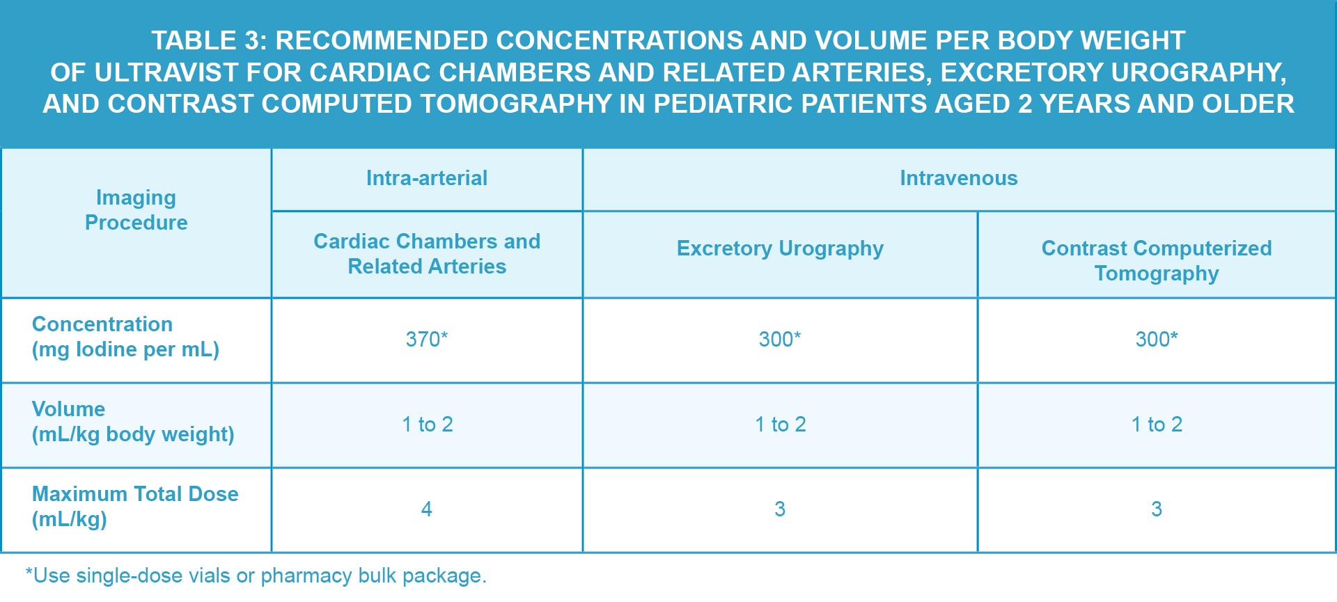 Ultravist Radiology US